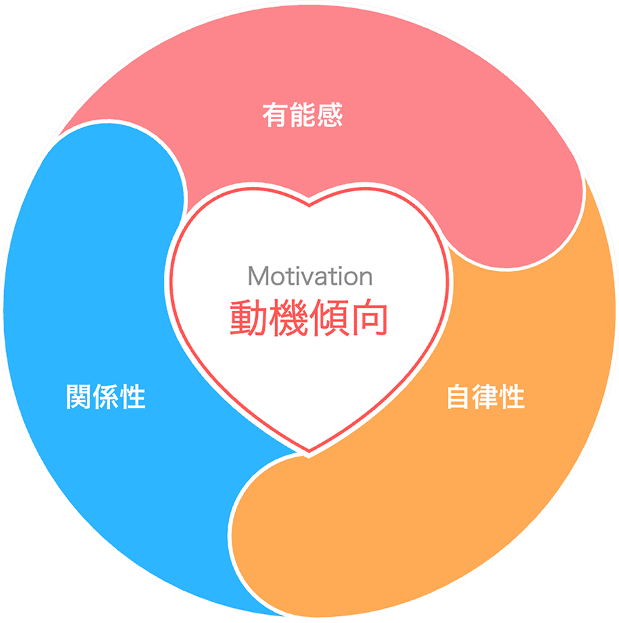 メンバーの価値観を深堀りする対話ワークが、理解をさらに深めます。